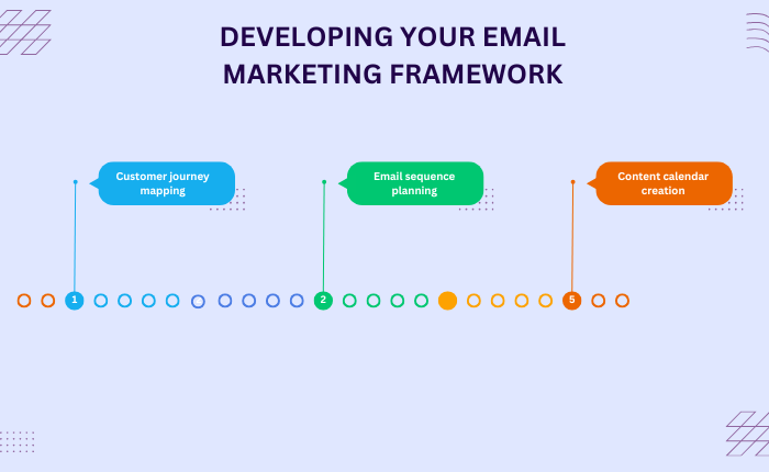 Developing Your Email Marketing Framework