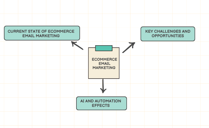 Understanding the Ecommerce Email Marketing Landscape in 2025