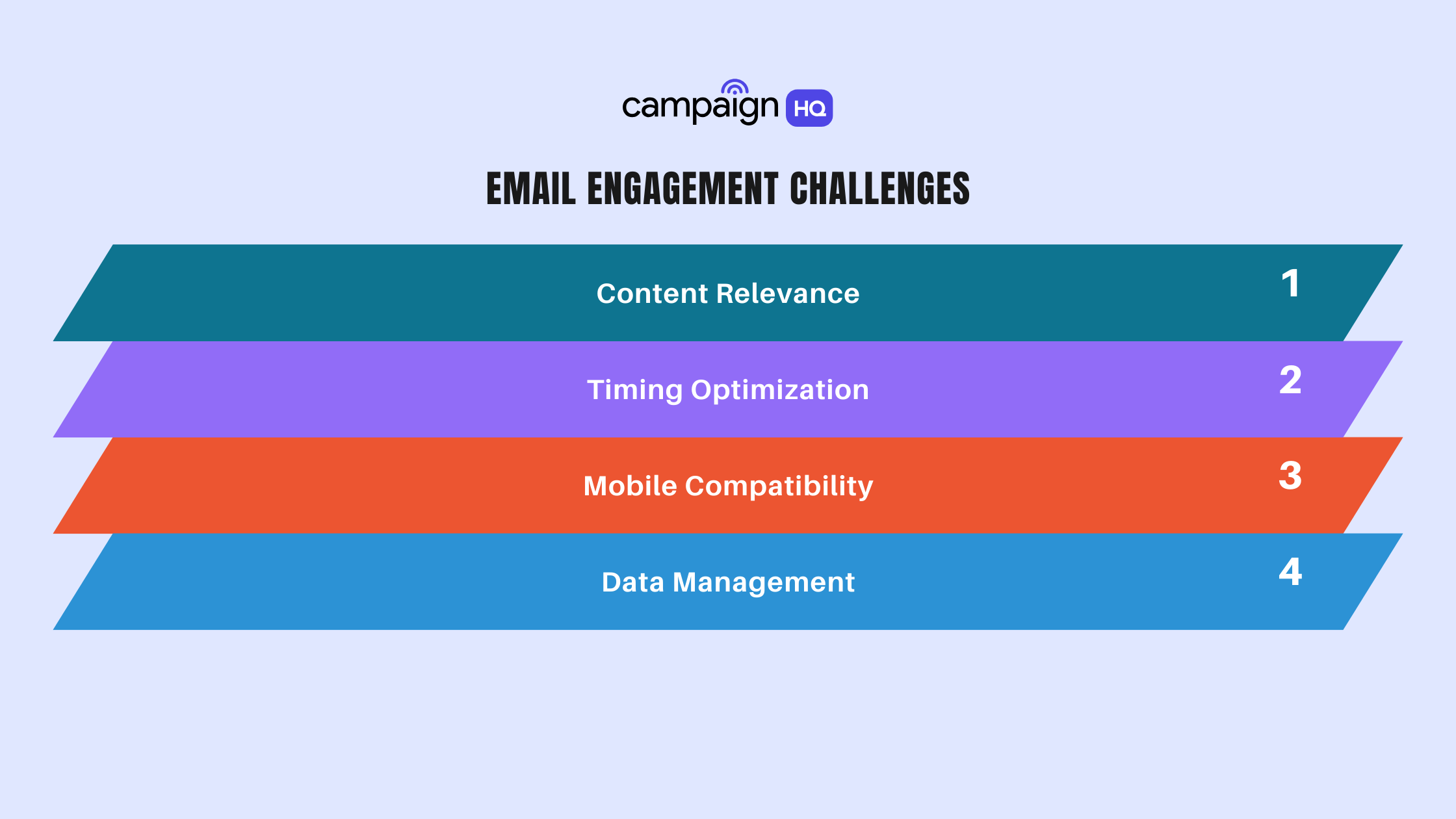 Challenges of small business email marketing