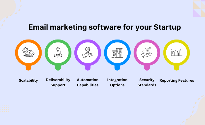 key factors for picking email marketing software