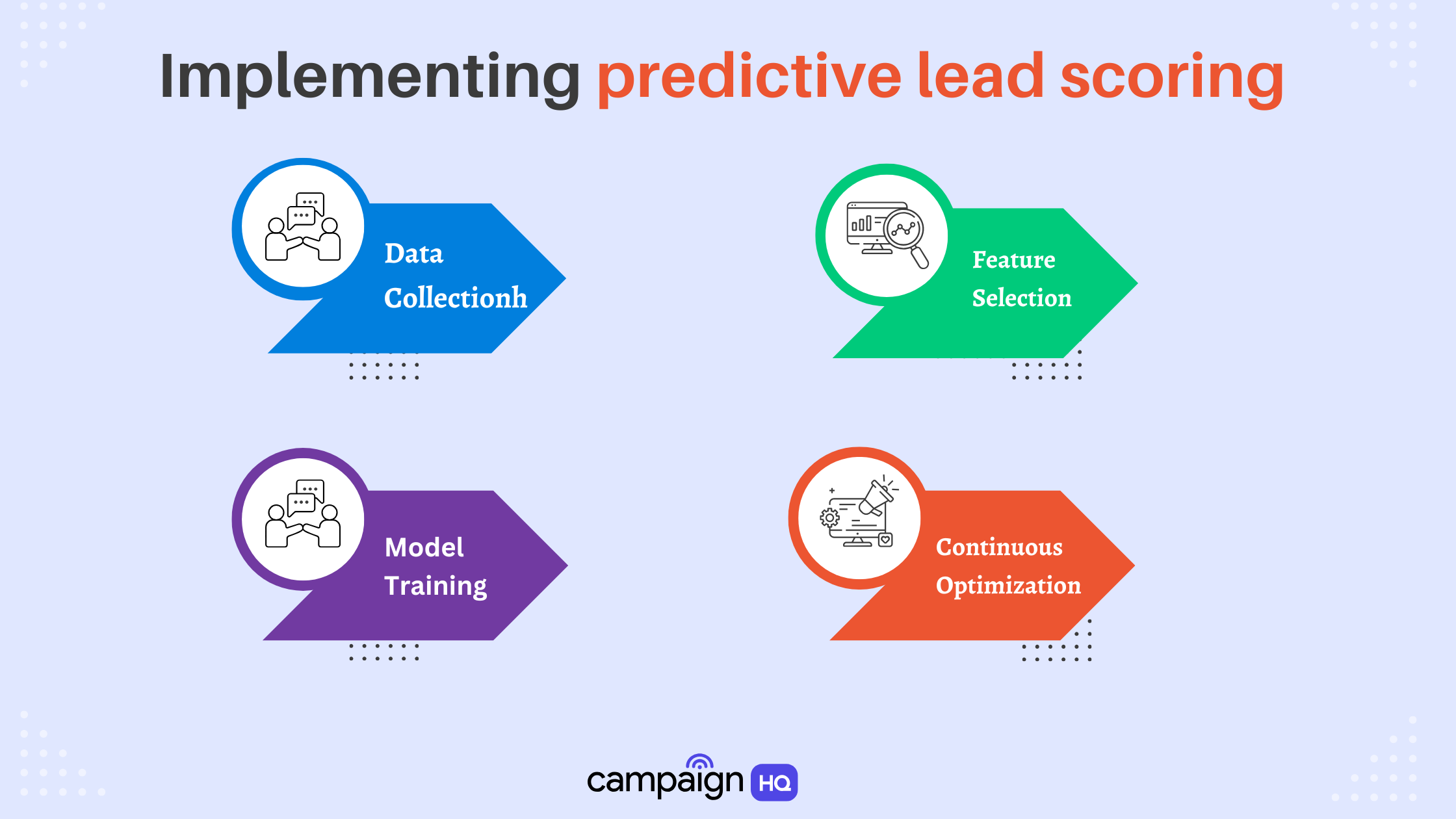 Implementing predictive lead scoring