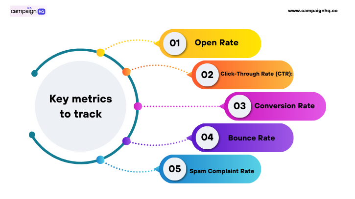 Key metrics to track