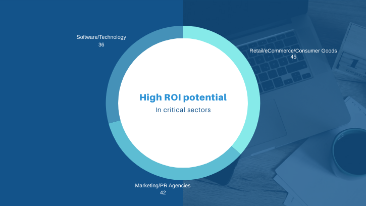 High ROI potential Graph for critical Sector