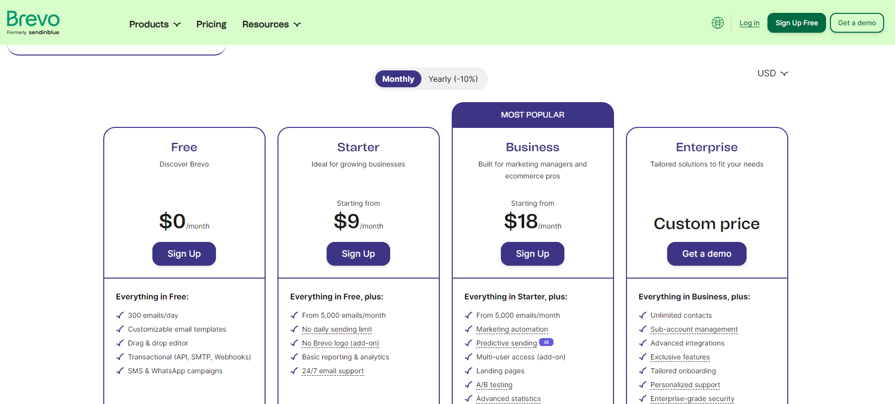 Brevo Pricing