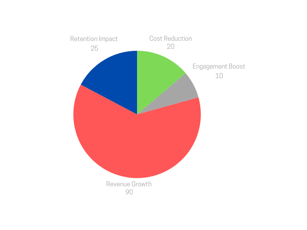 AI in email marketing improve ROI