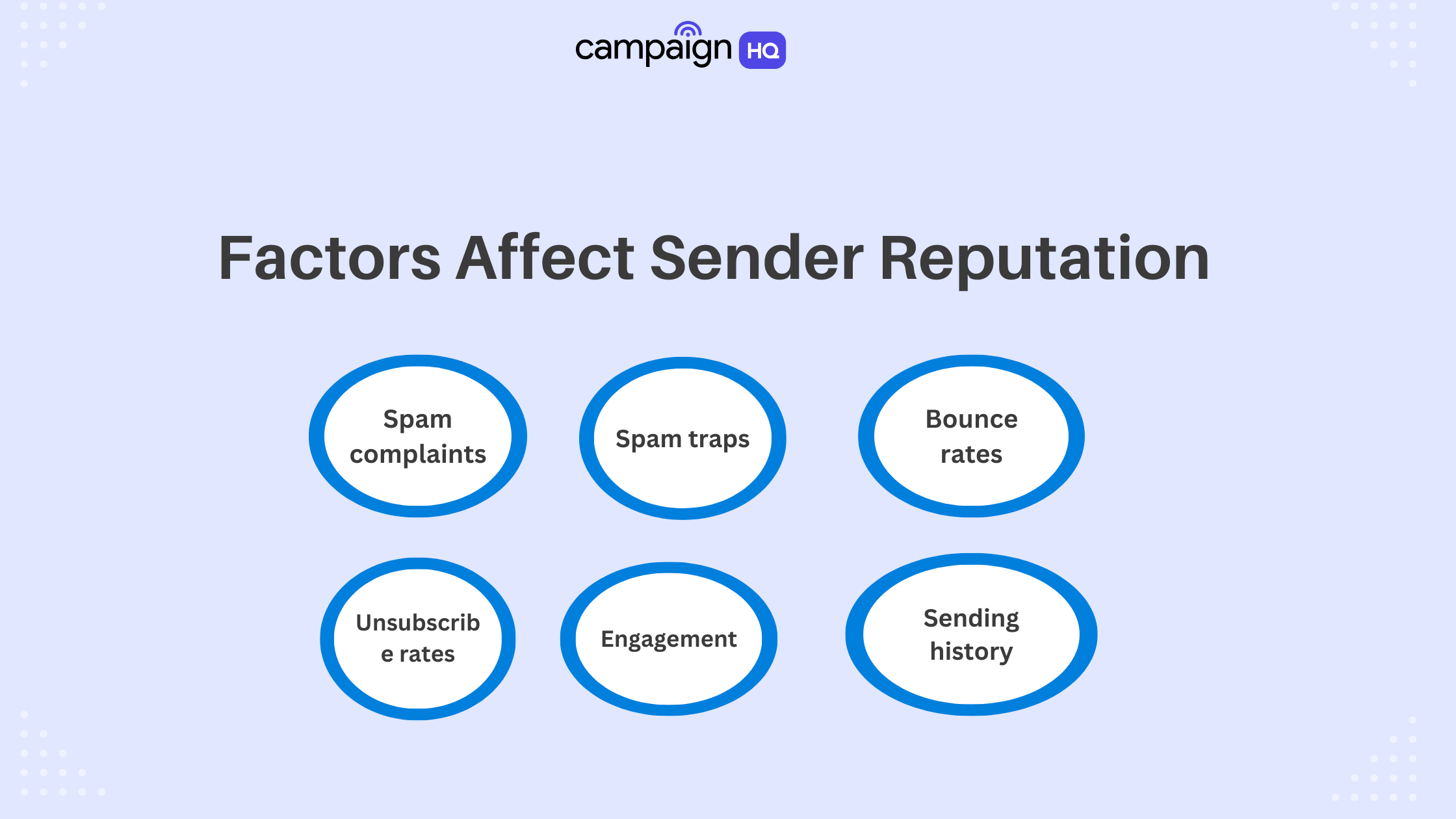 factors affect sender reputation