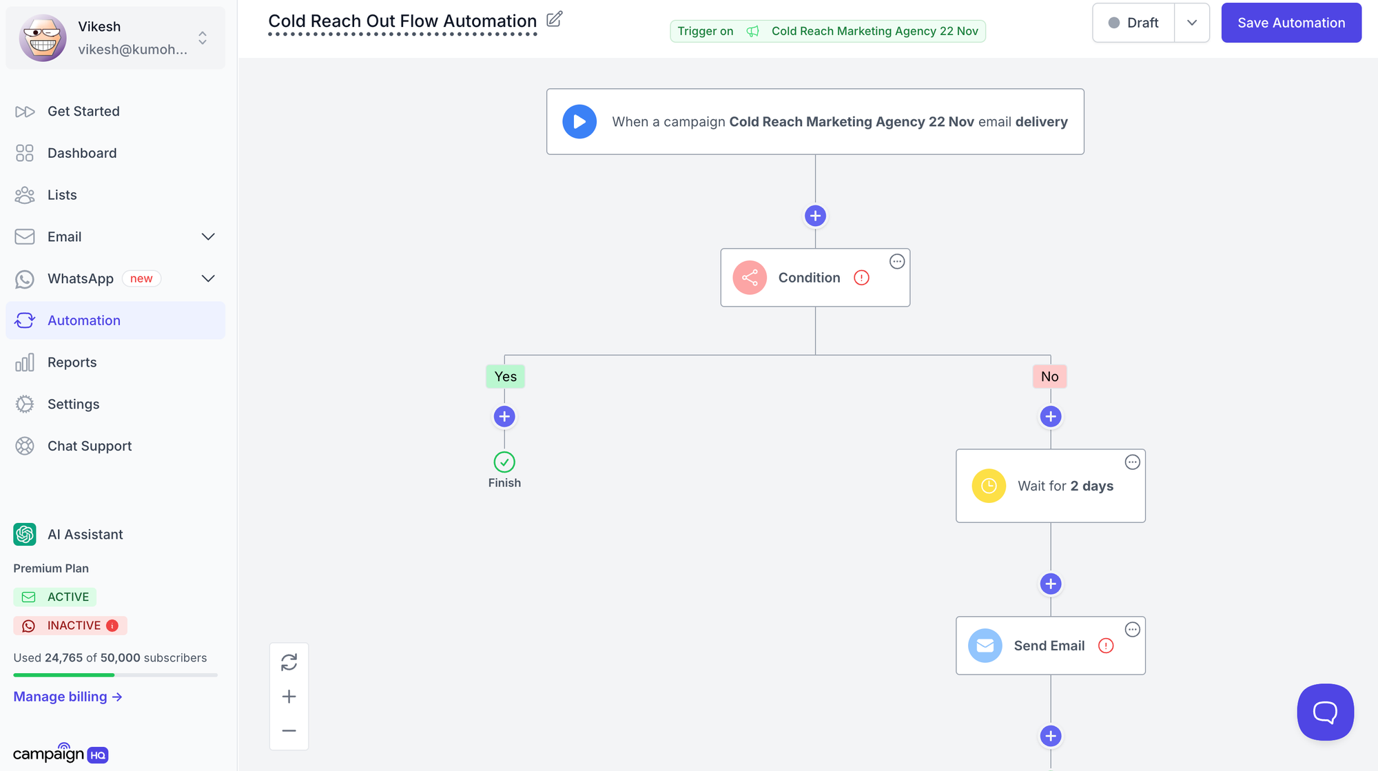 CampaignHQ AI automation