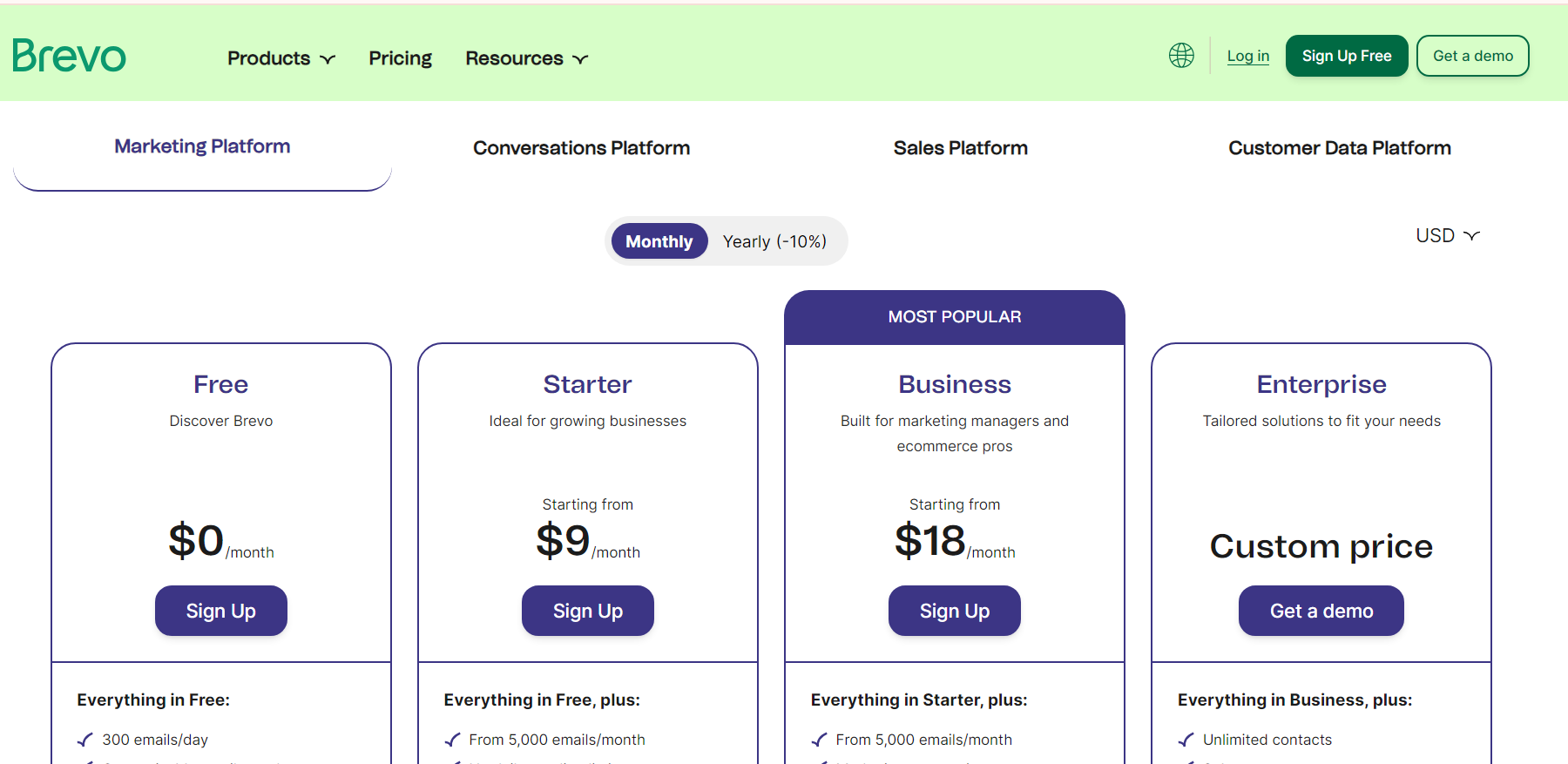 Brevo Pricing