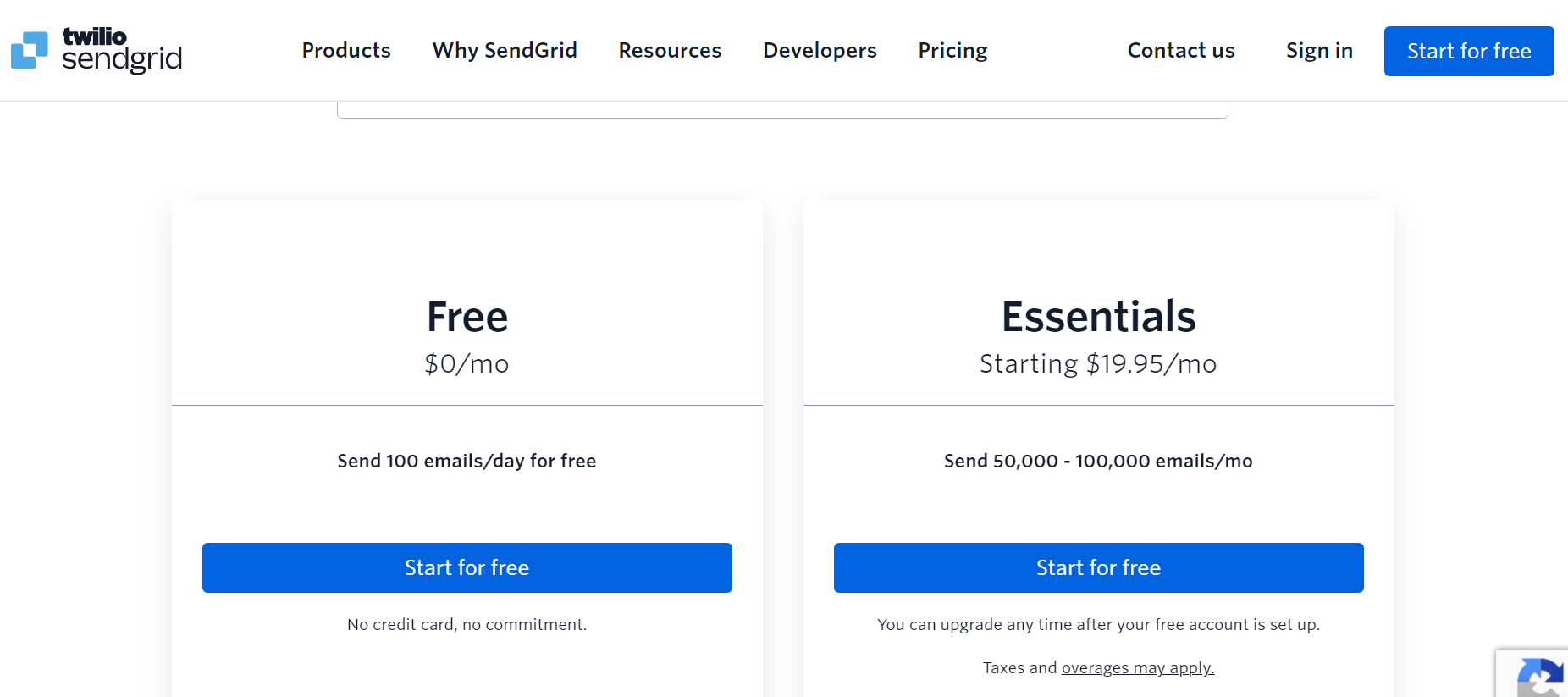 Twilio SendGrid Pricing