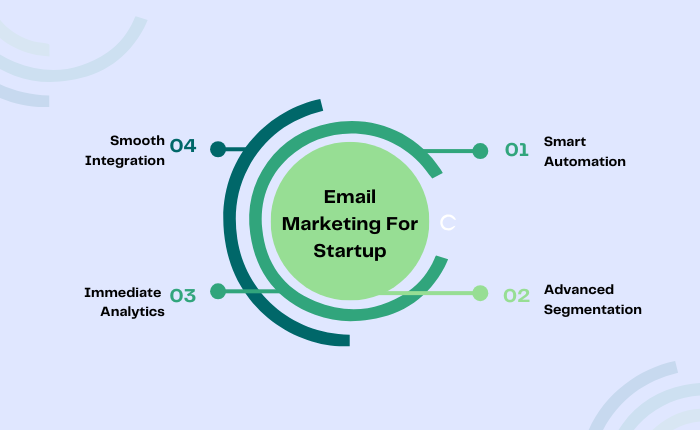 Best Email Marketing Software for Startups in 2026