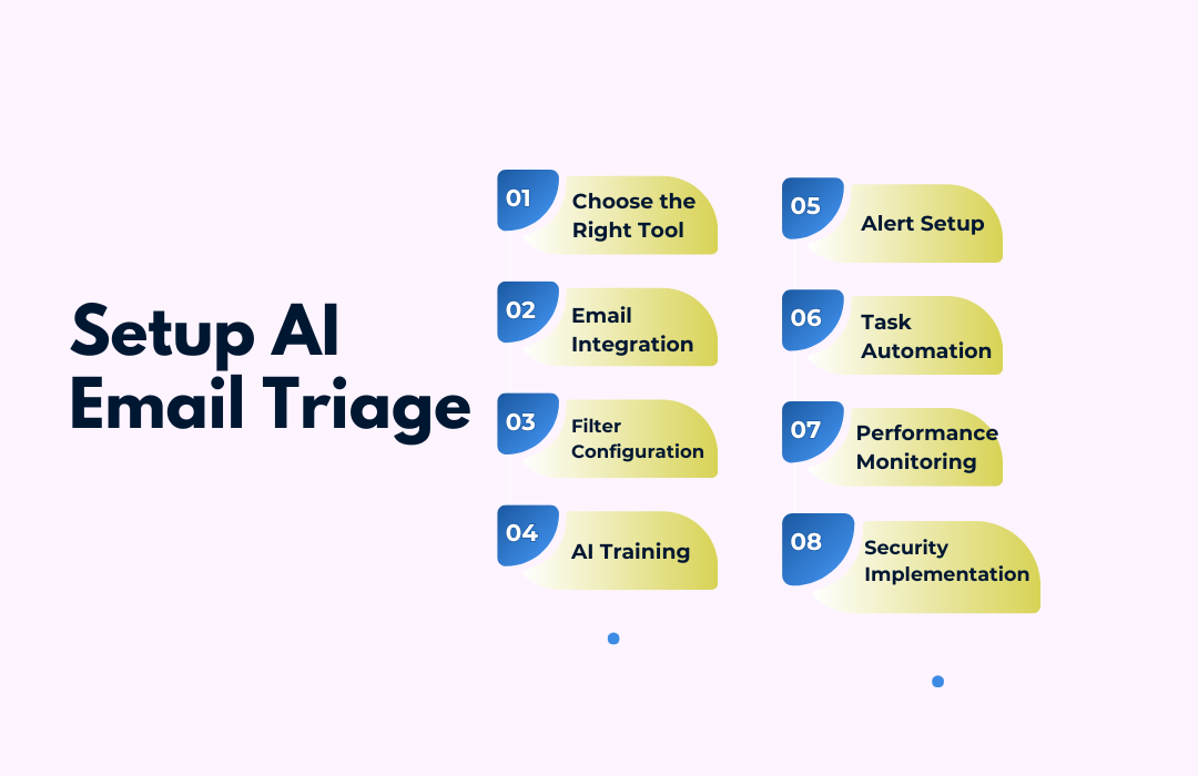 Setup AI email triage