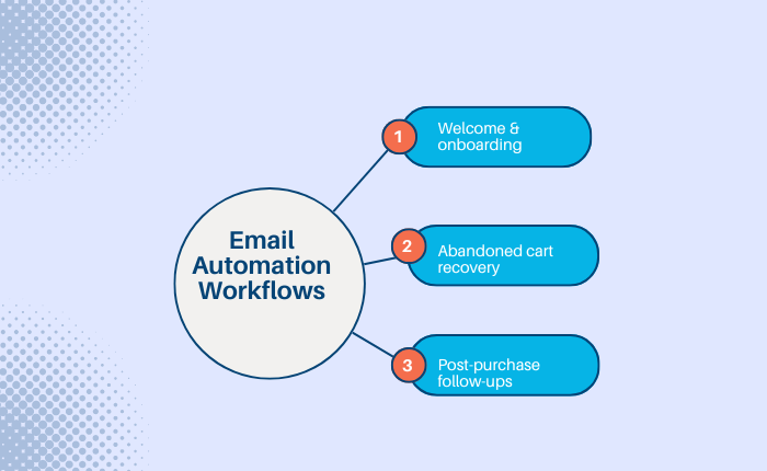 Email Automation Workflows