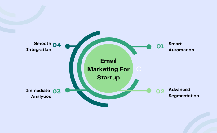 Email marketing software  For Startup