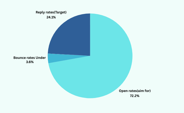 Tracking Key Performance Metrics