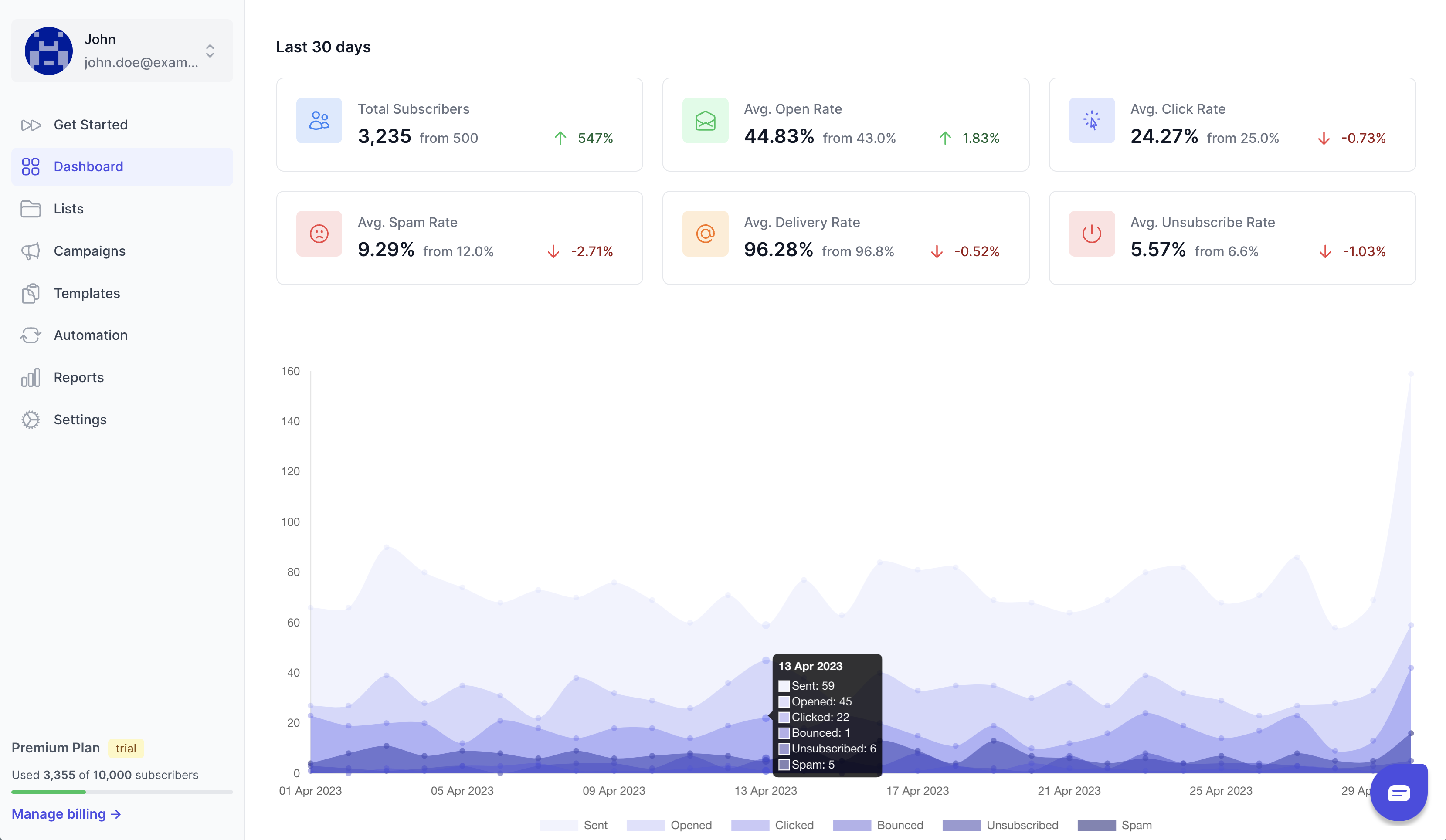 CampaignHQ Dashboard