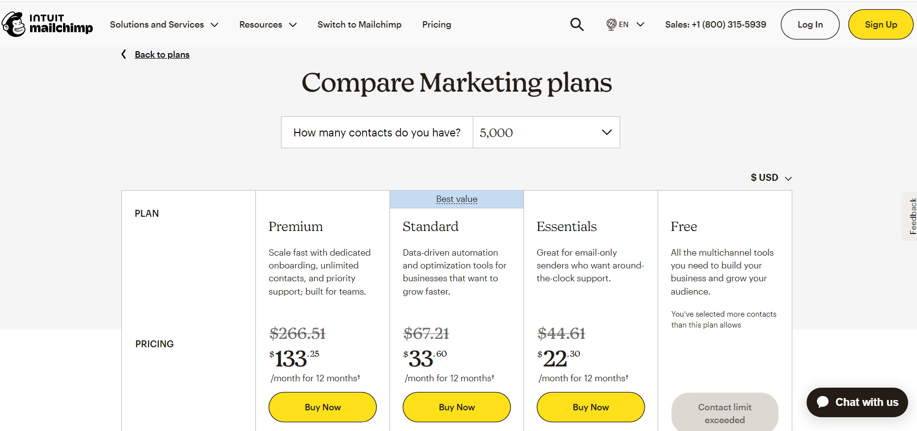 Mailchimp pricing structure