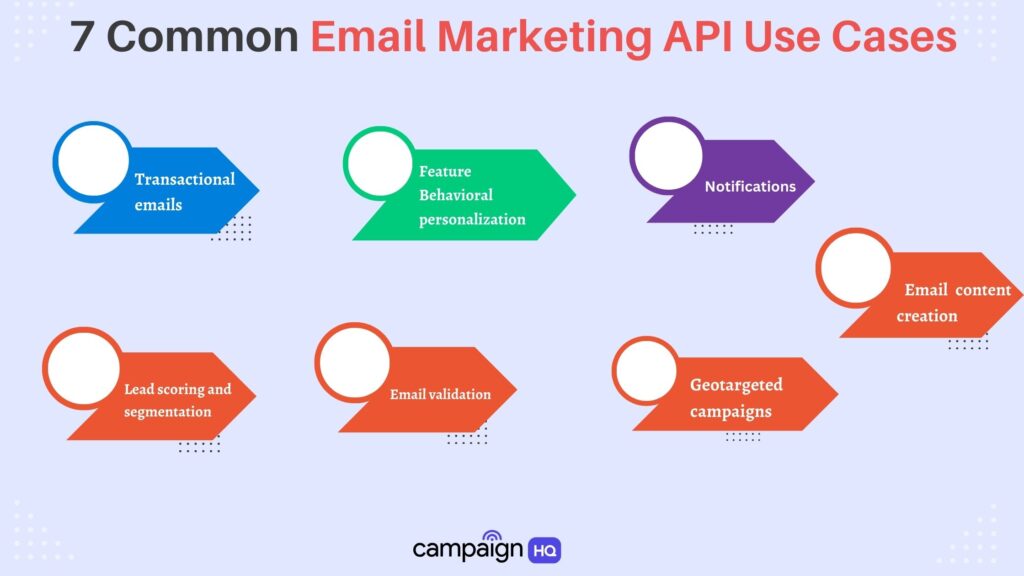 7 Common Email Marketing API Use Cases