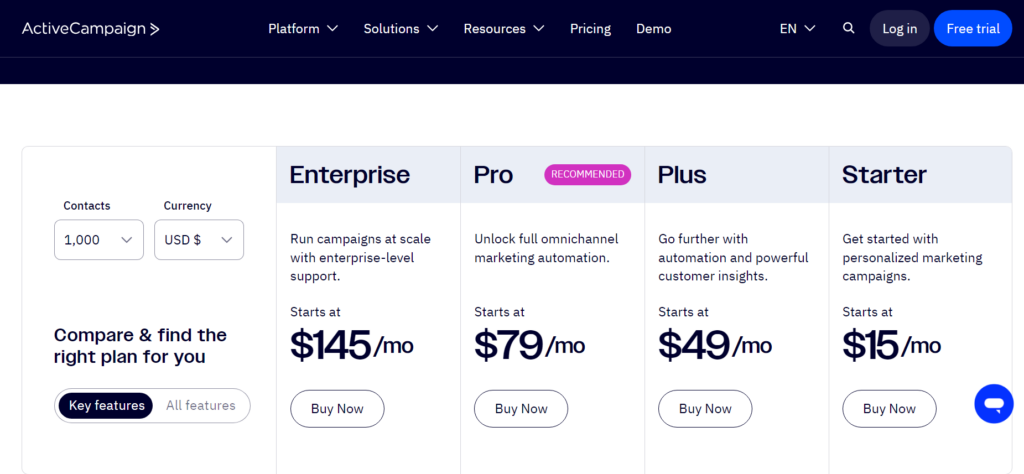 ActiveCampaign Cost Structure