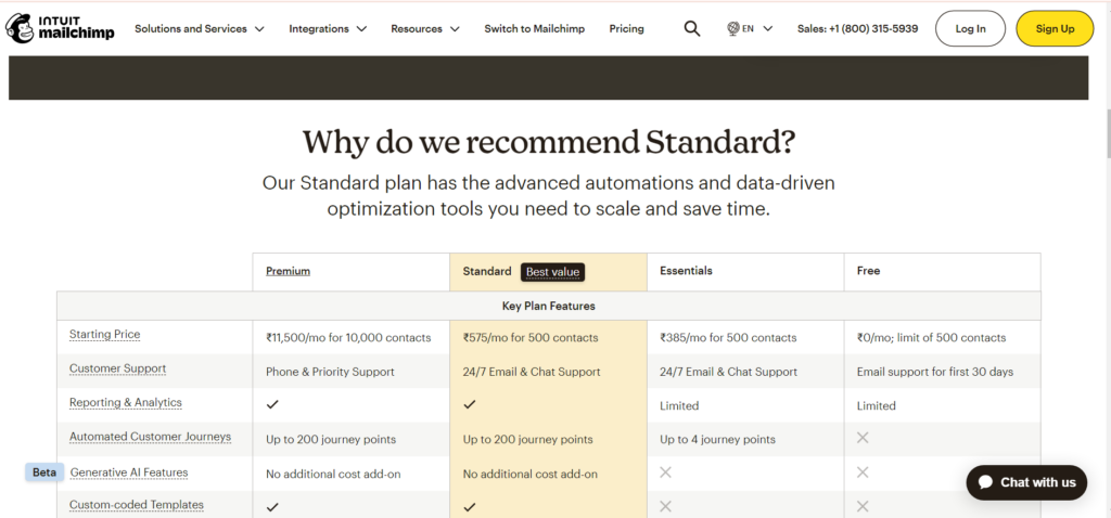 Mailchimp Pricing Structure