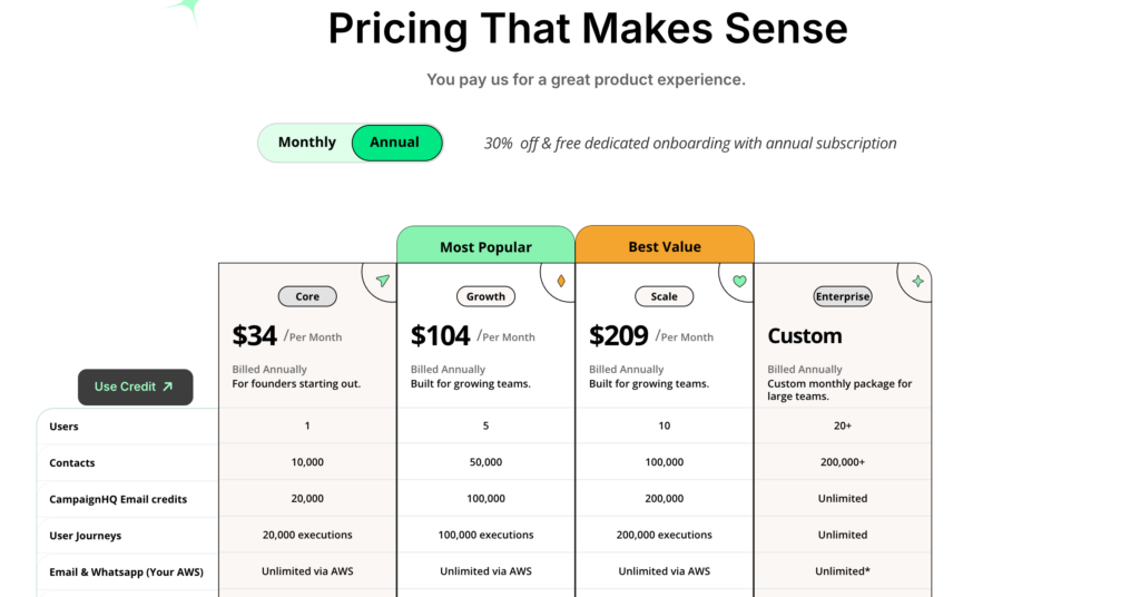 CampaignHQ Pricing