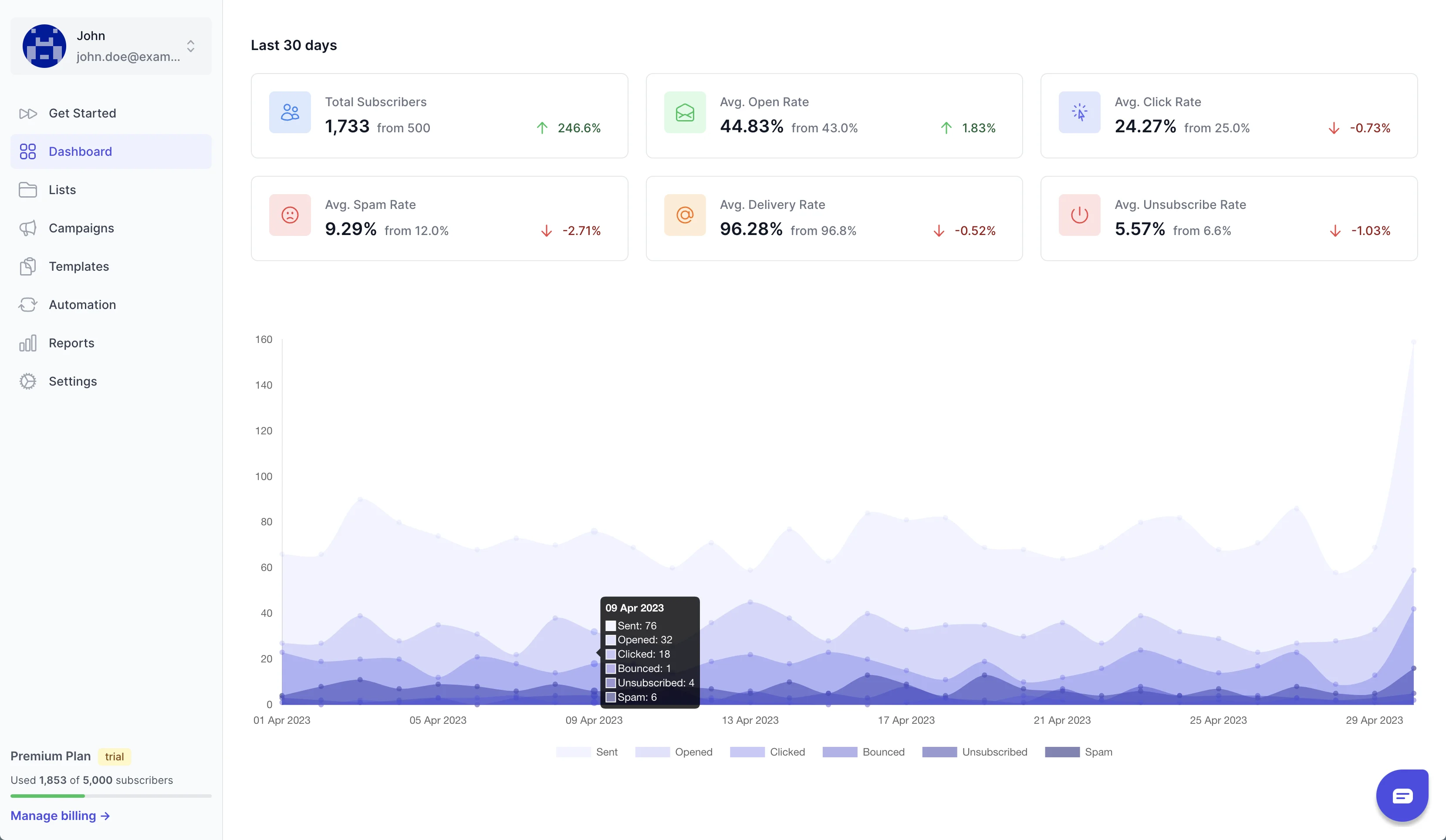 CampaignHQ Dashboard
